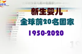 全球新生婴儿数目前20名国家，1950-2020,数据会说话视频封面