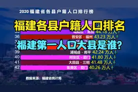 2020福建84个县户籍人口排行榜，猜猜谁是“福建第一人口大县”？视频封面