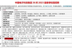 中国电科36所2023届春季校园招聘，事业编视频封面