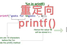 嵌入式开发必会技能-重定向printf()视频封面