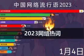 2023年中国12大网络流行语，挖呀挖呀挖，洗脑神曲来啦！视频封面