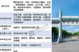 优秀！武汉这7所高校入选第二轮双一流名单，涉及32个学科视频封面