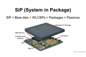 SiP(System in Package) 系统级封装介绍视频封面