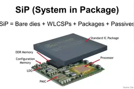 SiP(System in Package) 系统级封装介绍视频封面