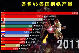 中国各省 VS 世界各国钢铁产量，歪果仁：看不下去了！视频封面