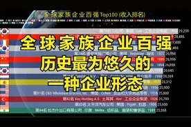 全球家族企业百强 Top100, 历史最为悠久的一种企业形态