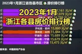 浙江小县城房价有多高？最新浙江各区县房价排行榜，仅1地未破万视频封面