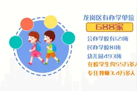开足马力补短板 龙岗区推动教育优质均衡发展视频封面