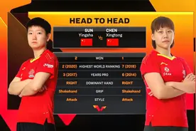 WTT澳门国际乒乓球赛「女单决赛  孙颖莎5-1陈幸同」全场回放视频封面