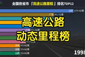 要想富先修路！各省市高速公路里程排名，广东第一，云南成为黑马视频封面