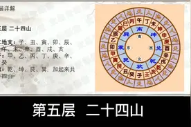 罗盘第五层二十四山之八干四维十二地支详解视频封面