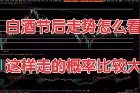A股：白酒板块节后能迎来主升浪吗？这样走的概率比较大！视频封面