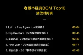 王者老版本经典BGM战歌Top10：极致的听觉盛宴，老玩家情怀所在