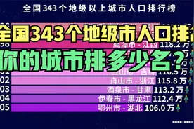最新全国343地市人口排行榜，超500万的有多少个？你的城市排第几视频封面