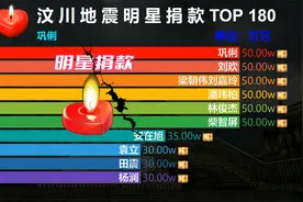 08年汶川地震艺人捐款名单，网友：成龙、杰伦真够铁！