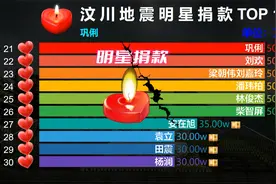 08年汶川地震艺人捐款名单，网友：成龙、杰伦真够铁！视频封面