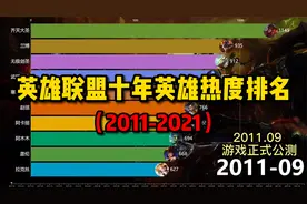 【英雄联盟】十年英雄热度排名！看看谁是LOL常青树视频封面