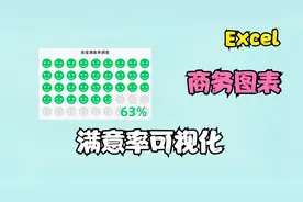 满意率可视化，你只会用饼图，同事利用条形图，老板看了很满意视频封面