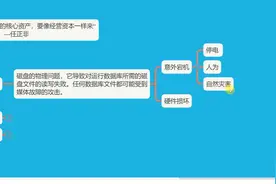 14-ORACLE数据库备份恢复课程介绍02视频封面
