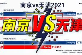 南京vs天津，生产总值、常住人口、人均GDP，1978-2021视频封面
