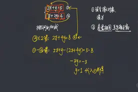 【酷学教育】二元一次方程的基本解法思路（初中数学）视频封面