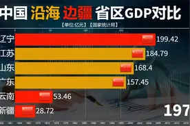 中国沿海省份与内陆边境地区的GDP对比，山与海的角逐。视频封面