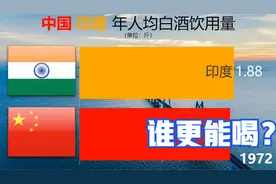 中印两国历年人均白酒饮用量比较：你觉得谁更能喝？视频封面