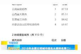 好消息！2018全国文明城市提名城市测评新鲜出炉，太原排第二！视频封面