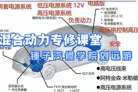 混合动力丰田本田日产阿特金森奥托米勒循环技术，锤子汽修刘远游视频封面
