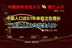 中国人口首次负增长！一分钟回顾中国历年出生人口与死亡人口变化视频封面