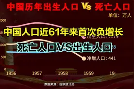 中国人口首次负增长！一分钟回顾中国历年出生人口与死亡人口变化视频封面