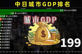 中国主要城市PK日本主要城市，谁的GDP稳赢了?视频封面