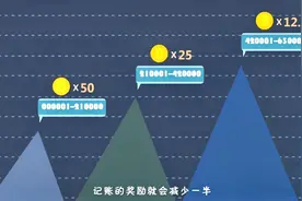 【趣味科普】比特币是怎么发行的？它的数量又有多少呢？视频封面