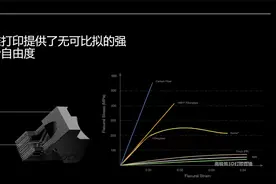 不到10万元！Markforged新品发布连续纤维3D打印机Onyx Pro中国版视频封面