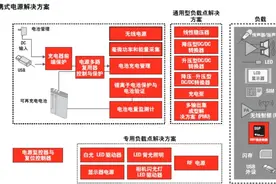 5_6电源1_DCDC和LDO原理和关键技术视频封面