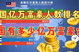 各国亿万富翁人数排名：印度第4，美国第1，中国能进前三吗？视频封面