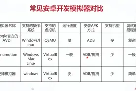 2.1 夜神模拟器安装&介绍视频封面