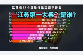 江苏95个县级行政区面积排行榜，猜猜“江苏第一大县”是谁？视频封面