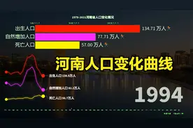 河南出生人口首次跌破80万！1分钟回顾河南历年出生人口变化视频封面