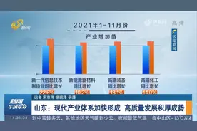 给力！淘汰落后产能、培育新兴产业，山东高质量发展迸发出新活力视频封面