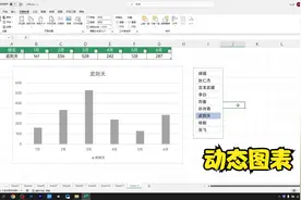 老板让我制作一个动态图表，我不会，同事按下Ctrl+T十秒搞定！视频封面