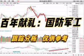 点评：航发动力 中国长城 中兵红箭 中航沈飞 洪都航空 天海防务视频封面