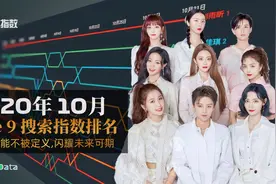 2020年10月女团The 9的网络搜索指数人气排名视频封面