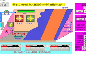 力控 温室大棚温度控制系统组态仿真 温度控制模拟仿真 力控仿真