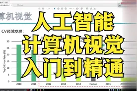 人工智能高薪实战课程教程；计算机视觉入门到精通视频封面