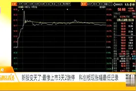科创板新股上市首日涨幅低记录 新股上市3天2跌停视频封面