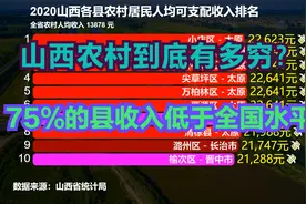 山西农村到底有多穷？2020山西各县农村人均收入排名，看完才知道