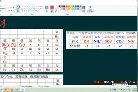 怎样记忆元素符号和化学式