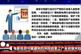 #电影投资 #风险 电影投资可能遇到的风险因素之产业政策风险视频封面