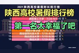 陕西高校2021暑假放假时间排行榜，最短只有33天，第一名太幸福了